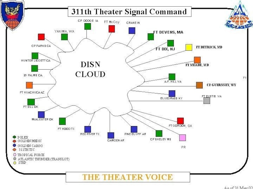 311th Signal Command (Theater)