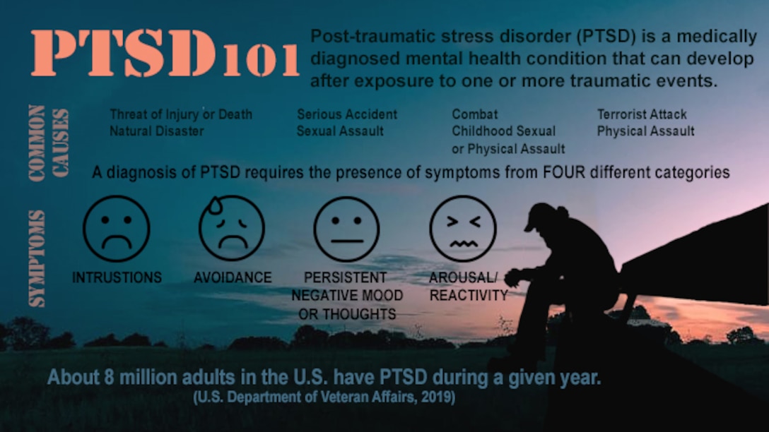 Infographic created using Adobe Photoshop to promote PTSD Awareness during the month of June.