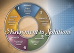 DEOCS: Assessment to Solutions