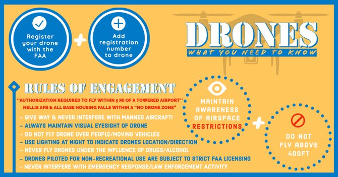 drone rules of engagement