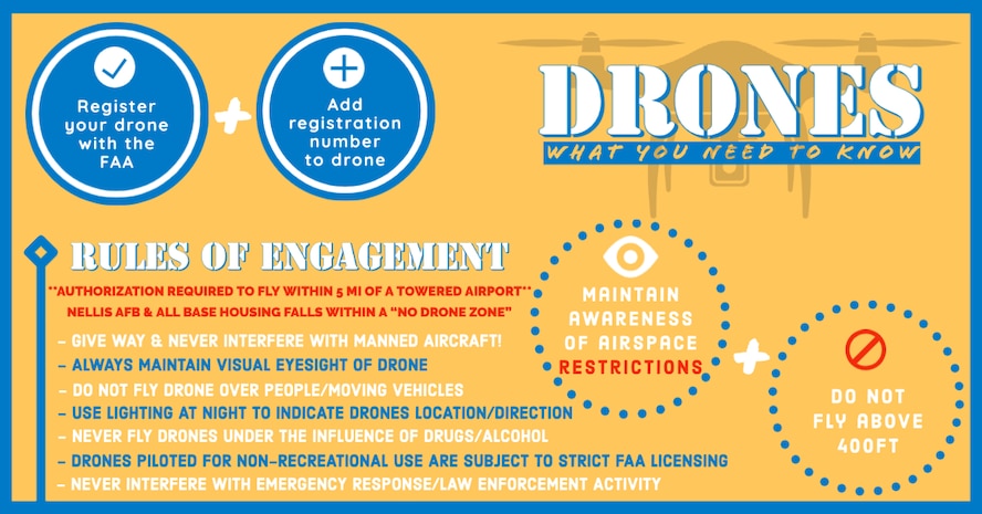 drone rules of engagement