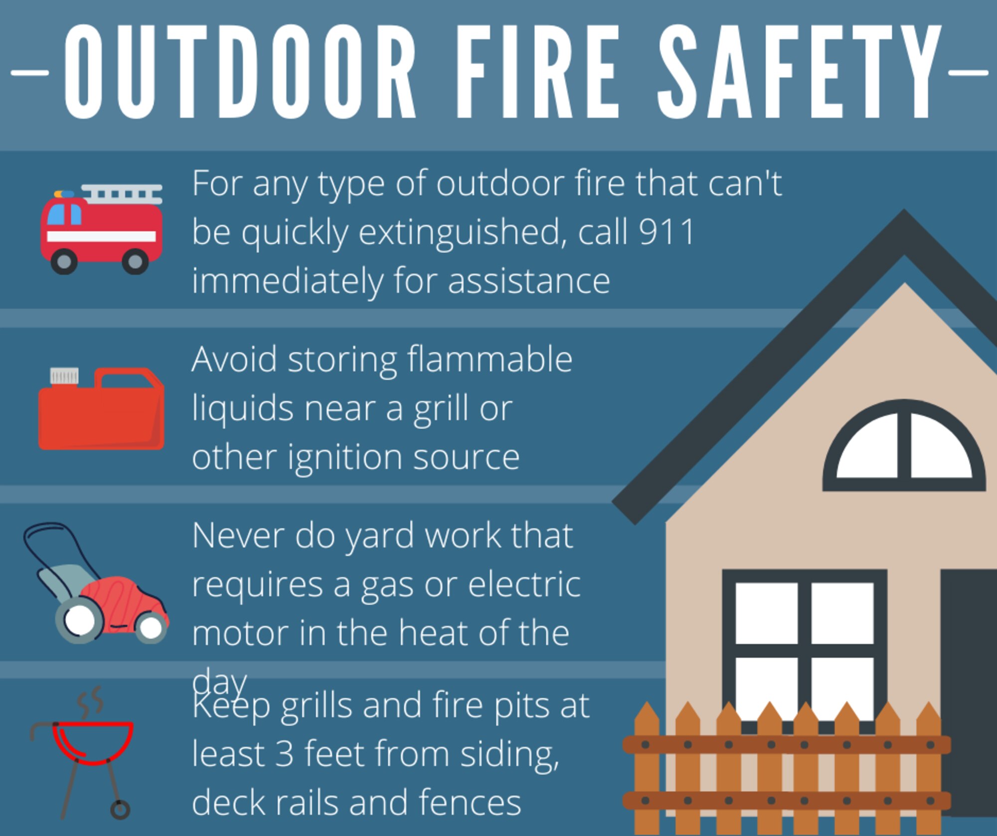 A graphic containing information regarding fire safety tips at Joint Base Langley-Eustis, Virginia, July, 15, 2021.
