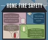 A graphic containing information regarding fire safety tips at Joint Base Langley-Eustis, Virginia, July, 15, 2021.