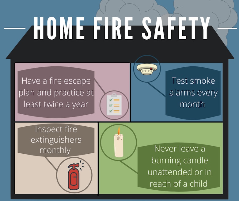 Education is Prevention: Summer Fire Safety > Air Force Safety Center ...