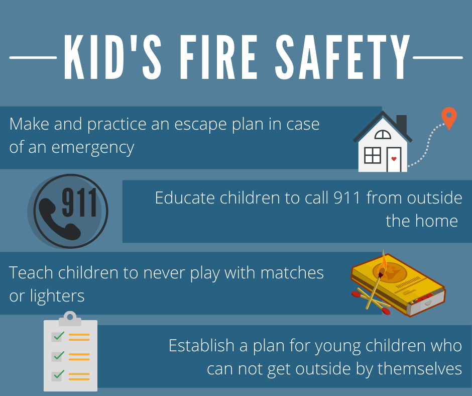 Education Is Prevention: Summer Fire Safety > 960Th Cyberspace Wing >  Article Display