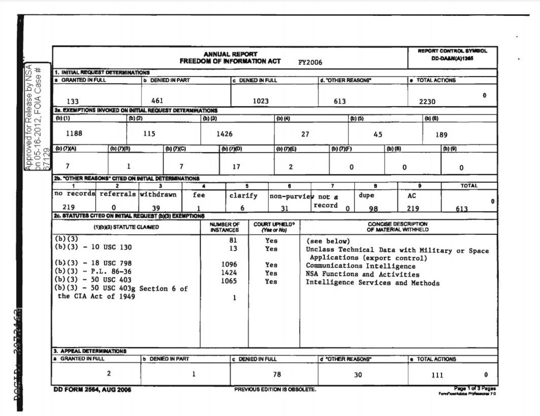 Declassified Documents