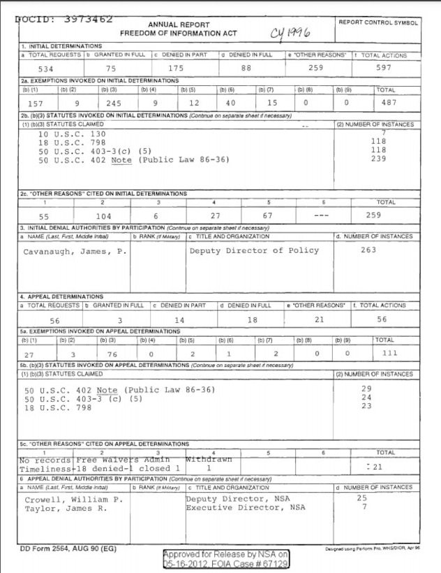 Declassified Documents