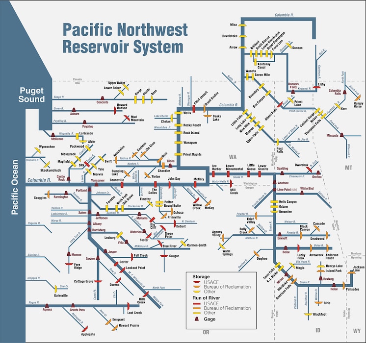 The integrated network of U.S. Army Corps of Enineers, Bureau of Reclamation and other dams on the rivers and tributaries leading to the Puget Sound and the Pacific Ocean in the Pacific Northwest.