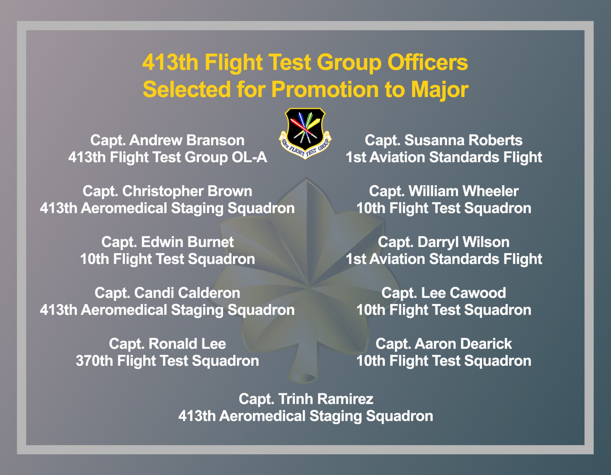 Results of the 2021 Air Force Reserve Line and Non Line Major Promotion Selection Boards were announced July 26. Congratulations to our 413th Flight Test Group members who were named. (U.S. Air Force illustration by Jamal D. Sutter)