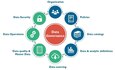The AMCOM Data and Analytics Strategy marks the starting point as the command begins to lay the foundation for the its data and analytics program. (Traci Boutwell)