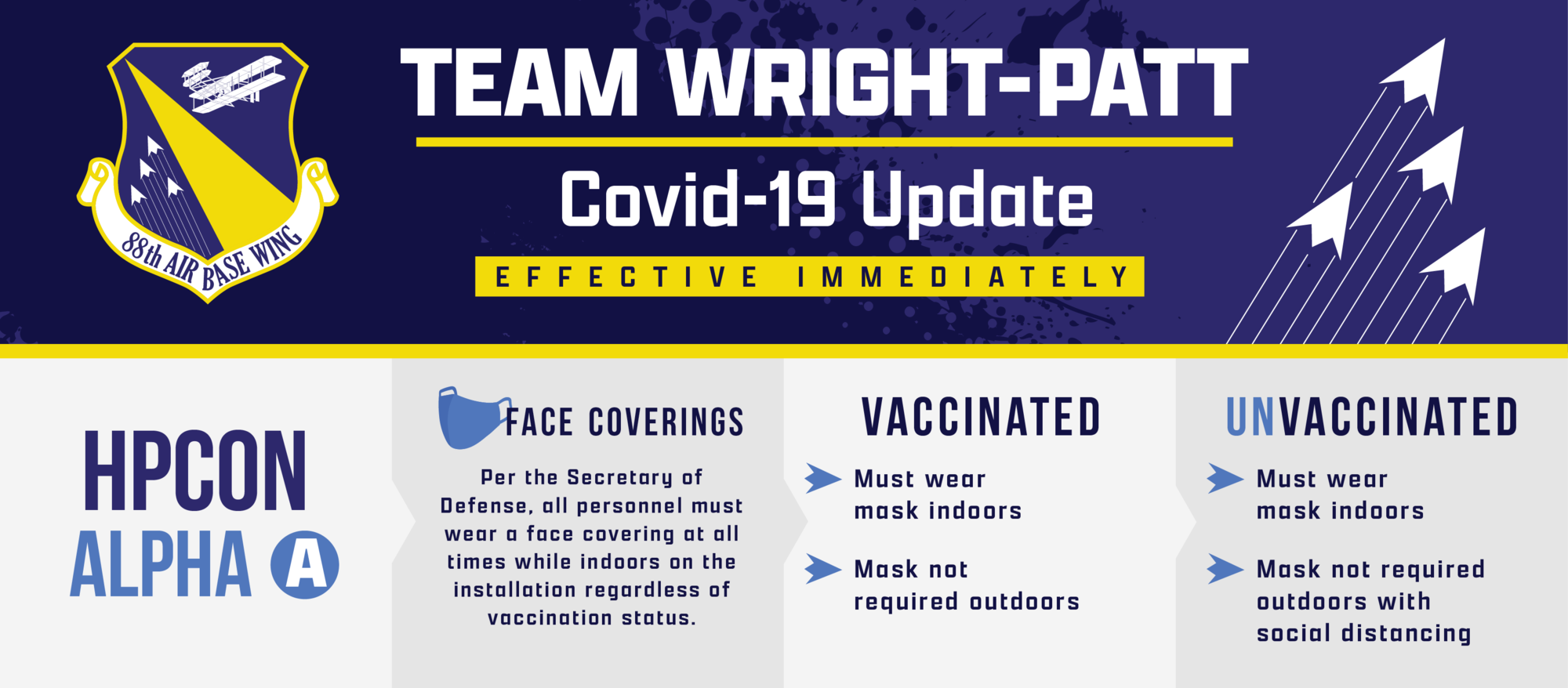 July 2021 Team Wright-Patt COVID-19 Update graphic. (Air Force graphic by David Clingerman)