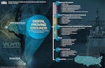 IMAGE: The digital proving grounds, an integrated laboratory environment for surface warfare, will be the foundation of the digital ecosystem. The digital proving grounds offer constructive, virtual and live capabilities.