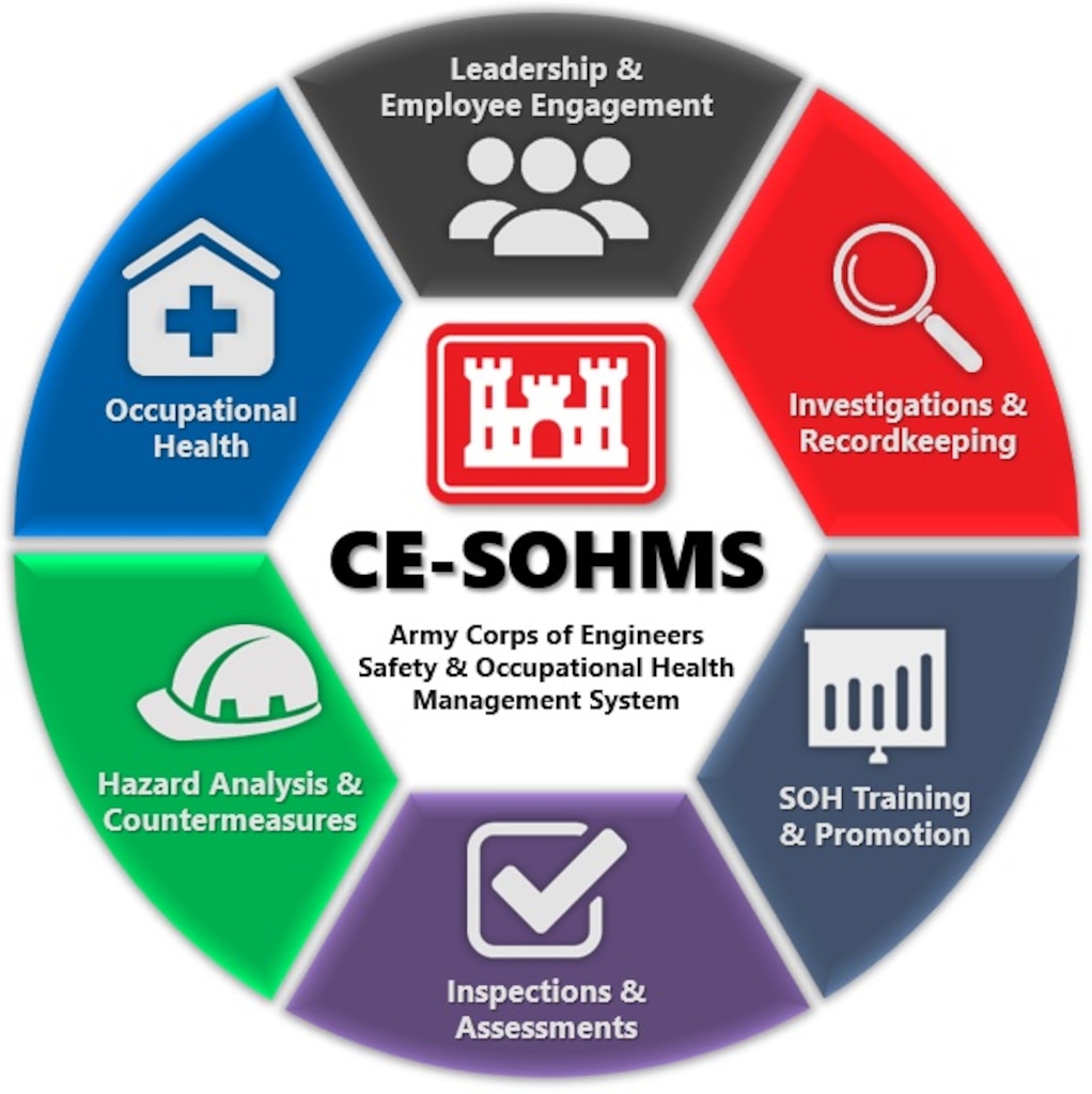 USACE Safety and Occupational Health Management System