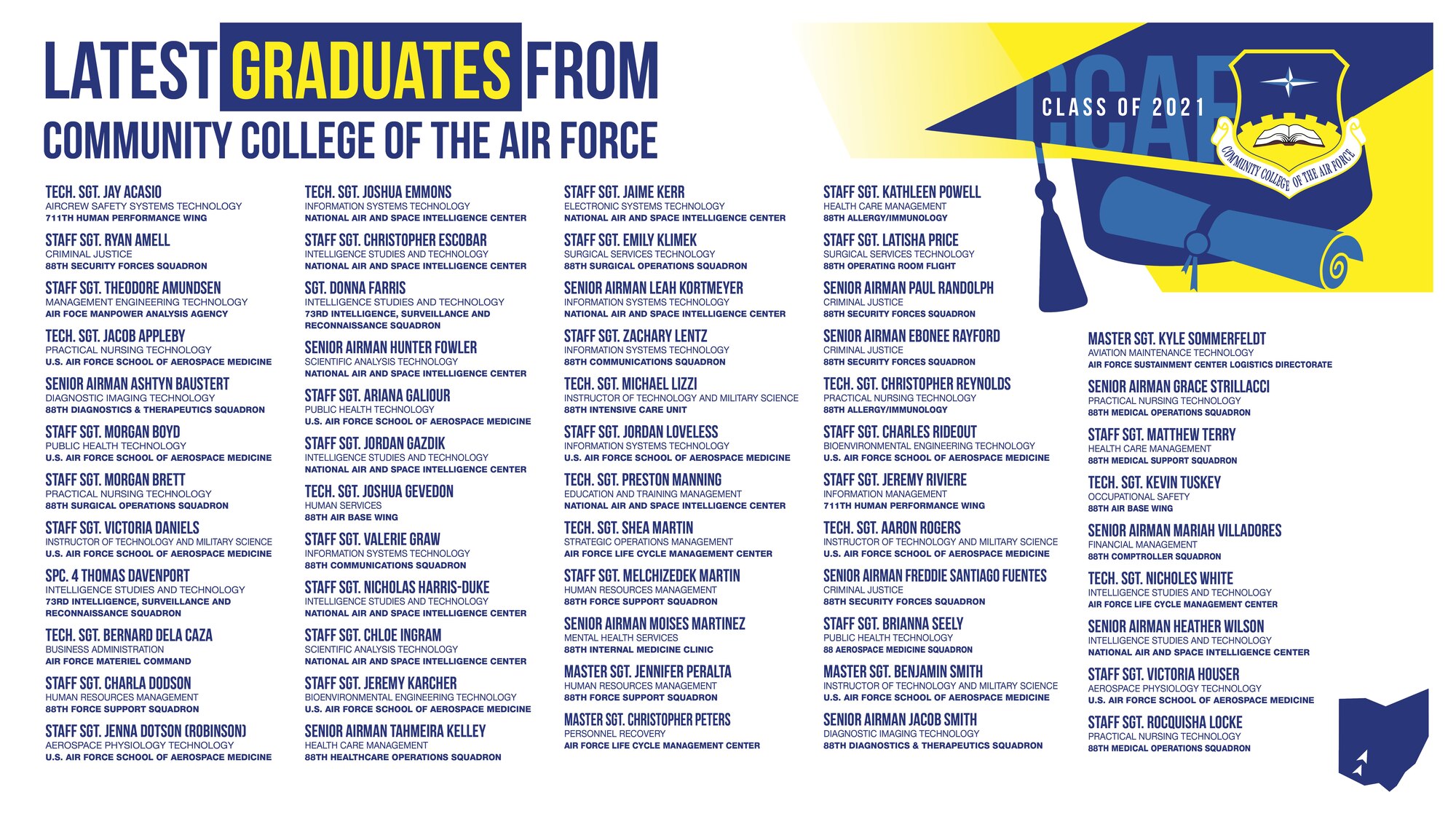 The Wright-Patterson Air Force Base Community College of the Air Force Class of 2021. (U.S. Air Force graphic by David Clingerman.
