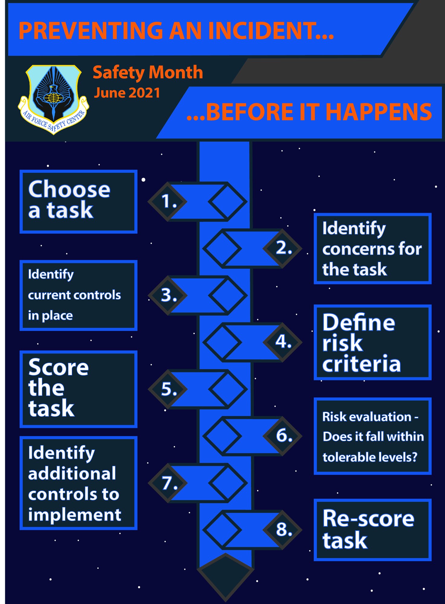 safety graphic