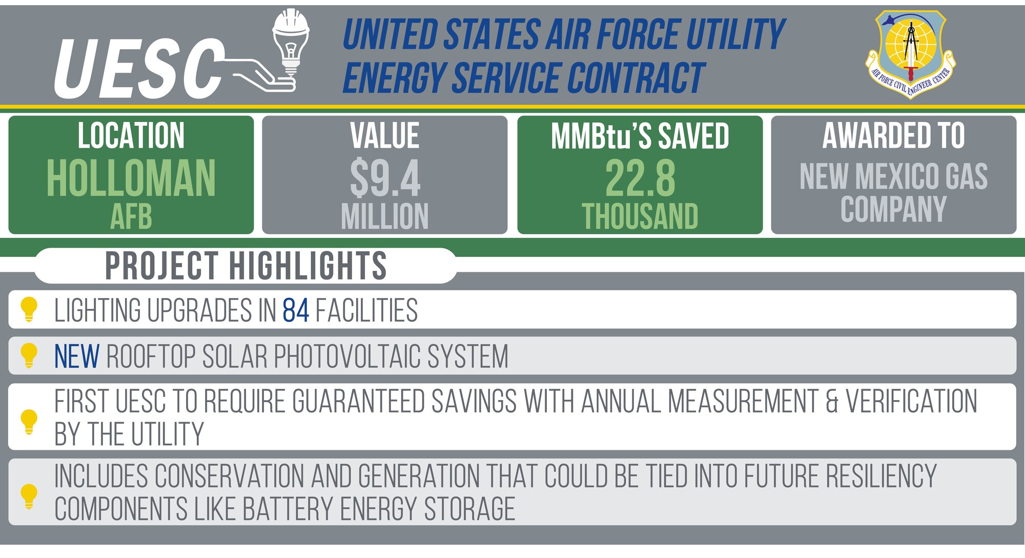 Holloman AFB UESC graphic