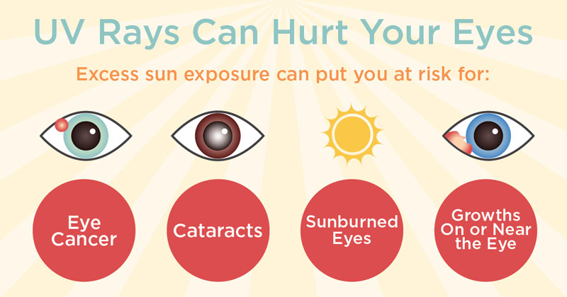 Protect Your Eyes From The Sun s UV Rays