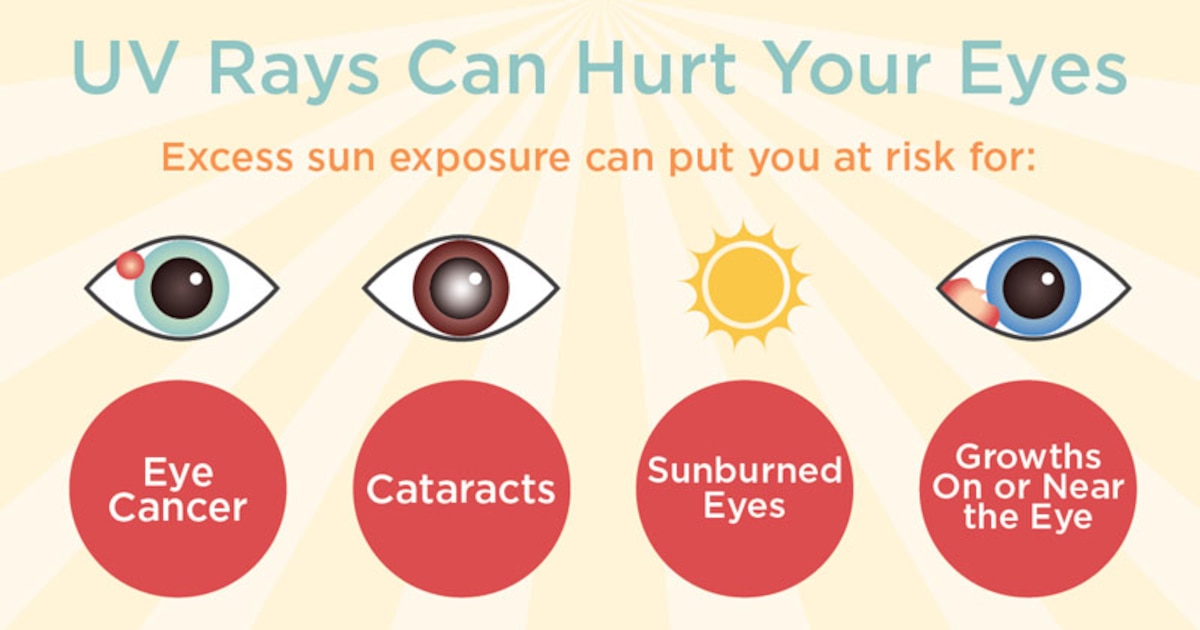 Protecting your eyes from the sun's UV light
