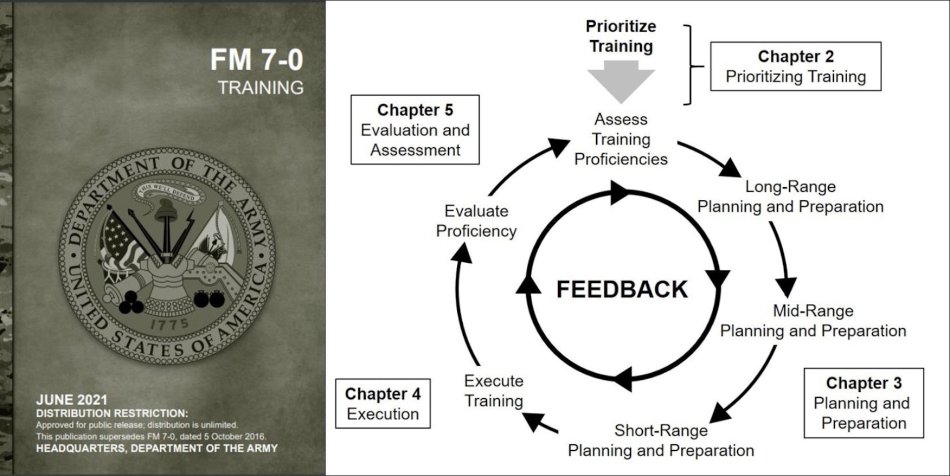 Army rolls out new training doctrine FM 7-0 with pivotal changes > Joint  Base San Antonio > News