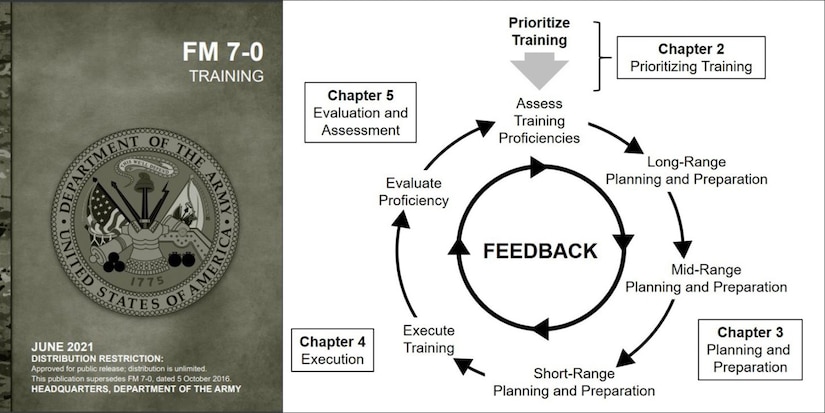 Unit Training Management Fact Sheet: Operationalizing FM 7-0, Article