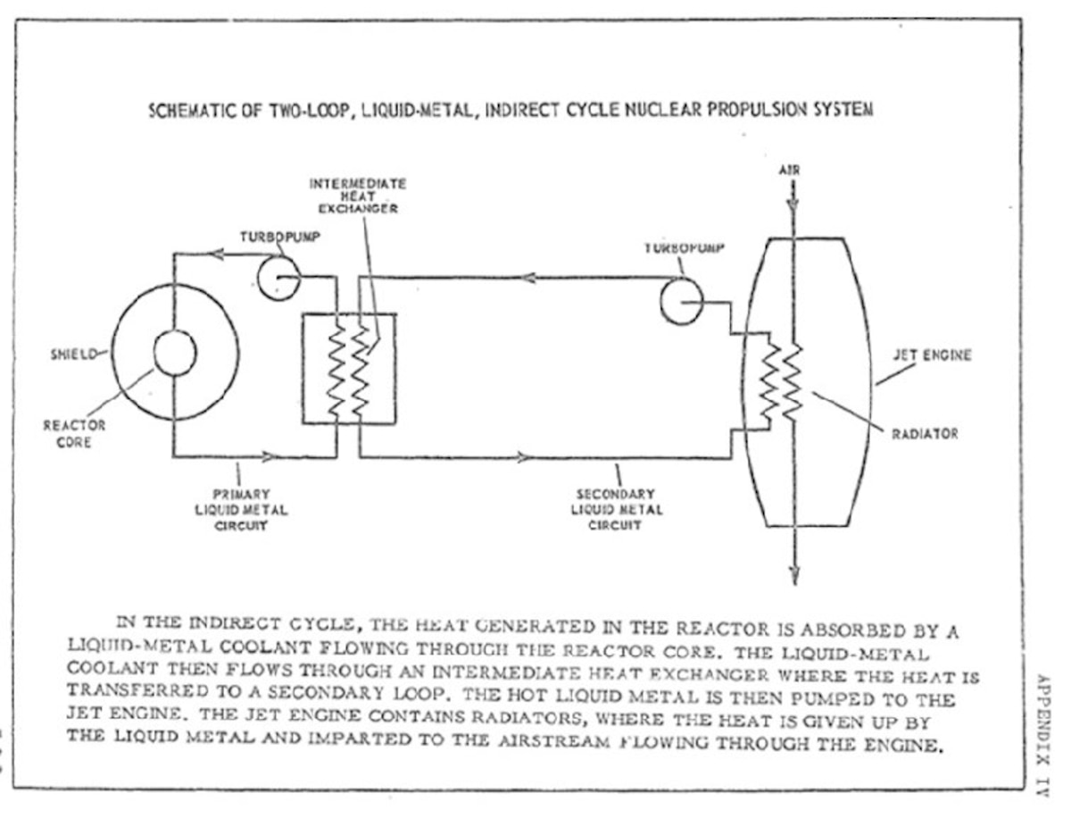 Nuclear Reactor Engineering Reactor Design Basics Vol. 1 4E (Pb)