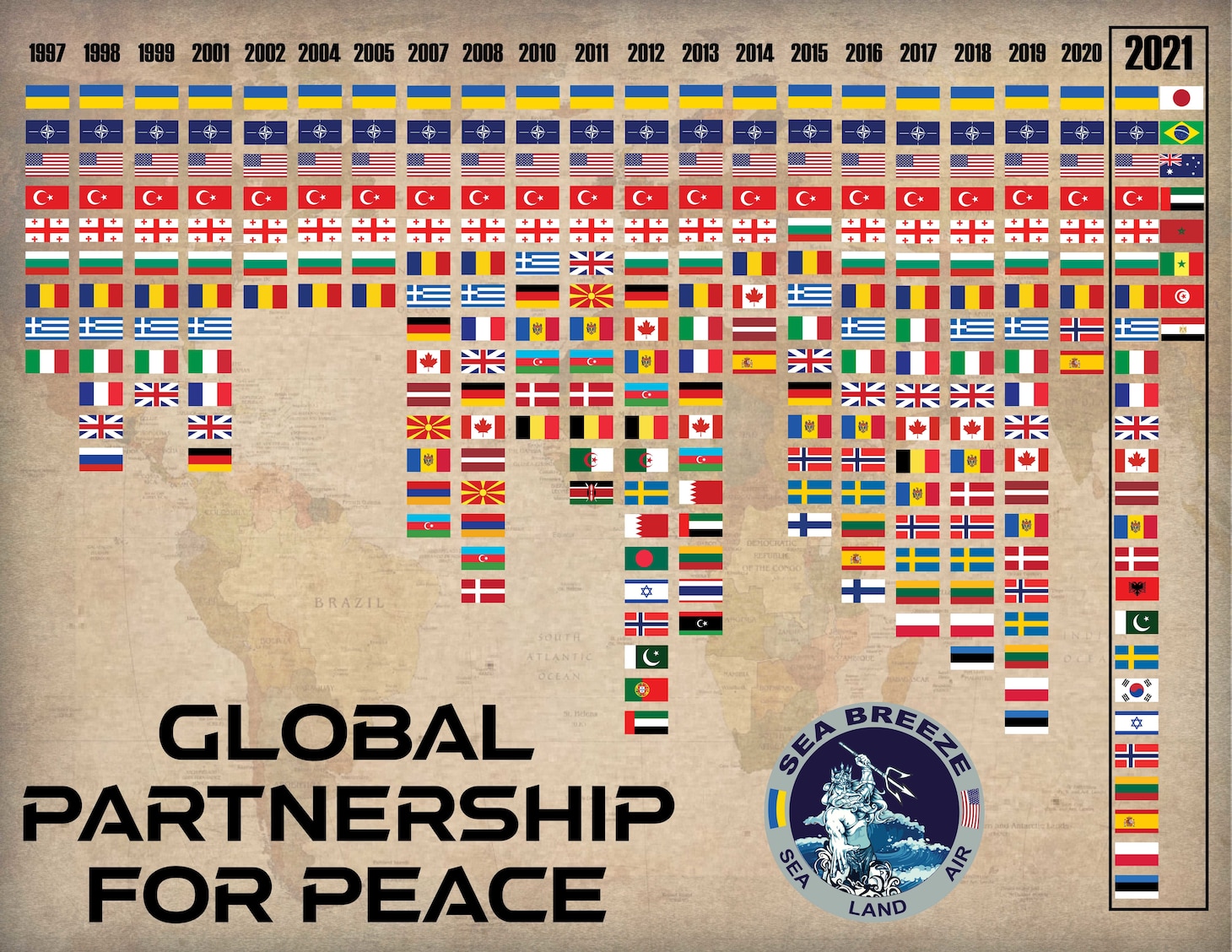Peace Operations 2020/2021 - World