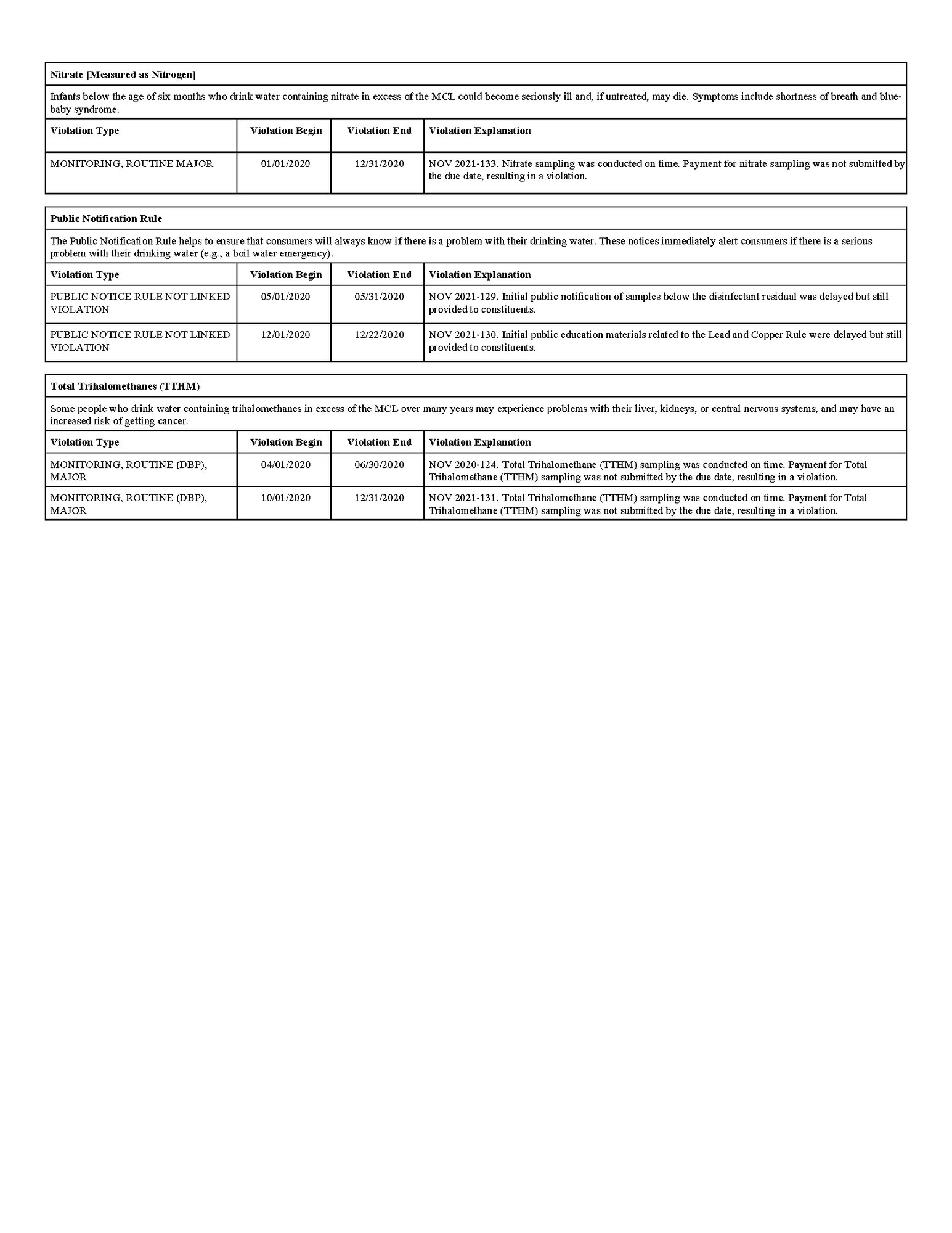 2020 Annual Drinking Water Quality Report Info