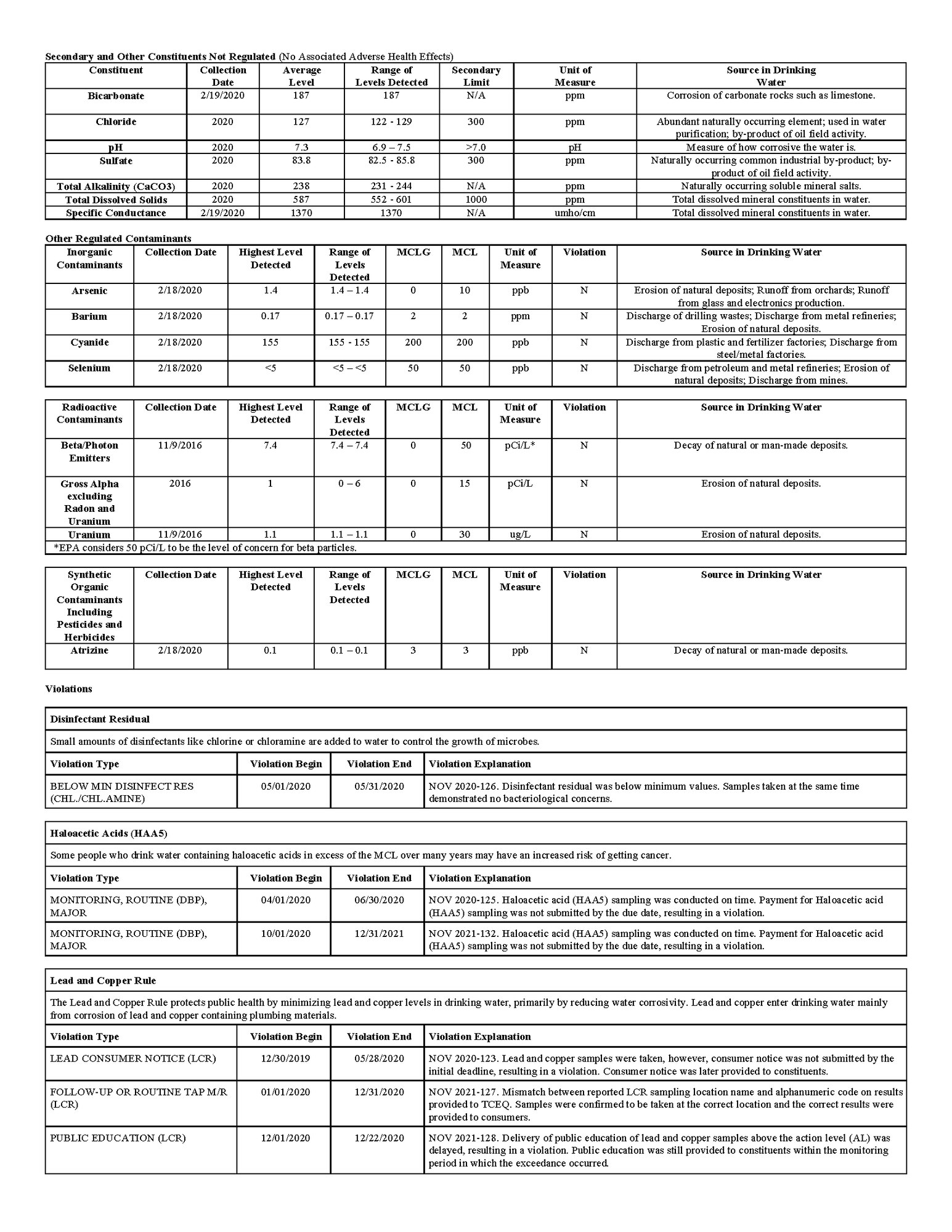 2020 Annual Drinking Water Quality Report Info