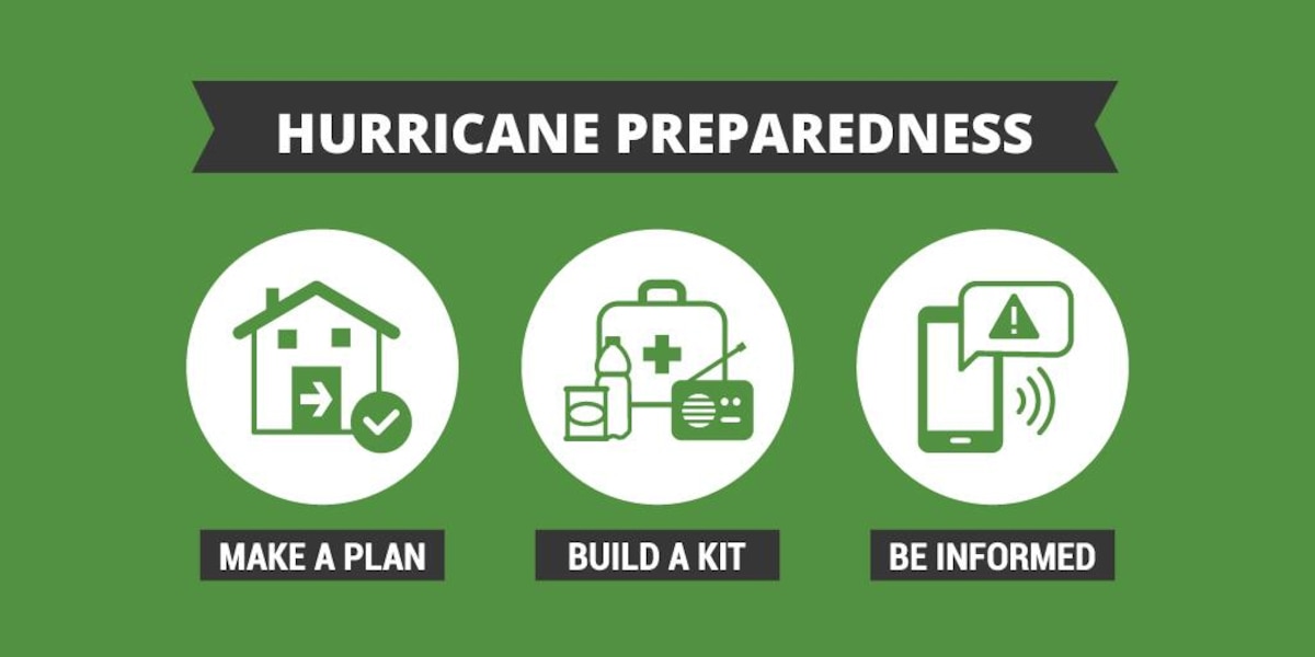 Graphic with the text: Hurricane Preparedness, make a plan, build a kit, be informed.
