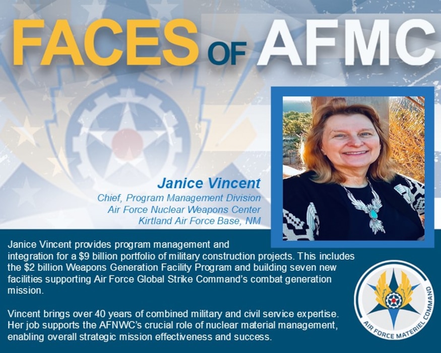 Faces of AFMC Graphic