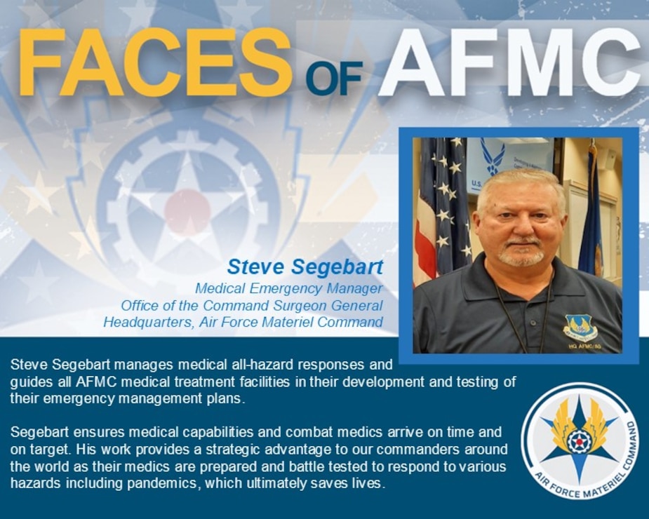 Faces of AFMC Graphic