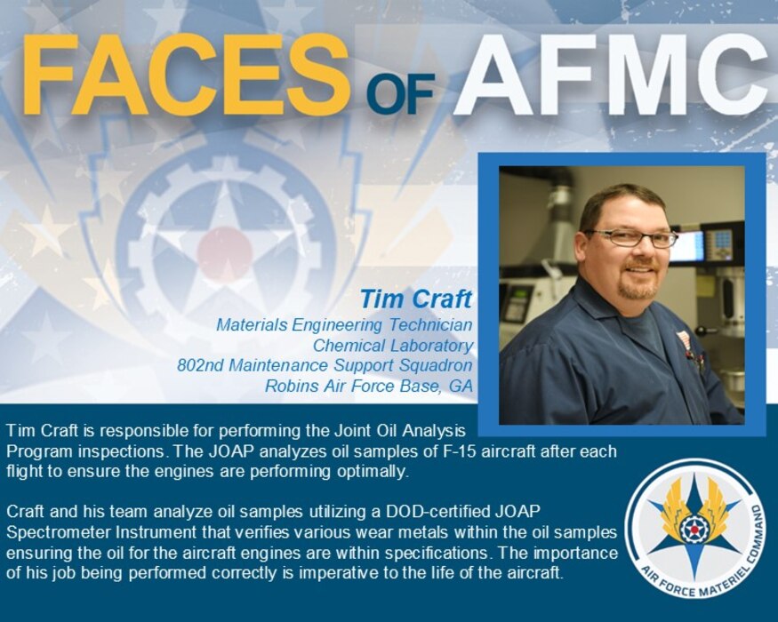 Faces of AFMC Graphic