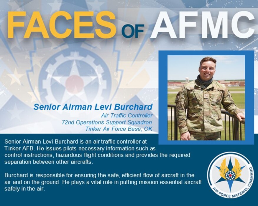 Faces of AFMC Graphic