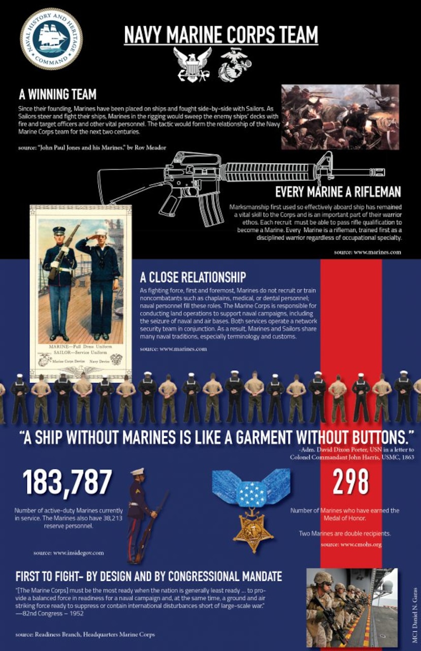 Marine Corps History: The Early Years