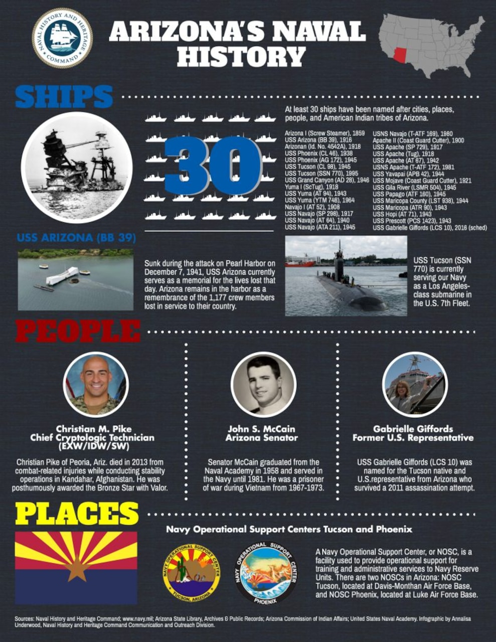 Navy History Matters