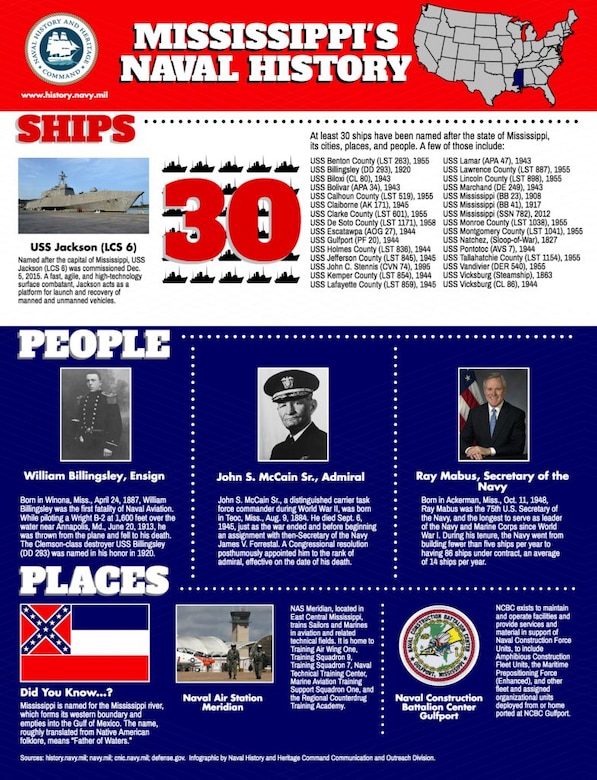 Navy History Matters