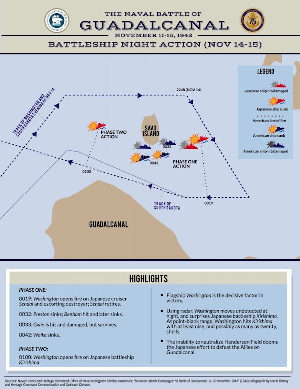 The multiphase Naval Battle of Guadalcanal consisted of a series of destructive air and sea engagements closely related to a Japanese effort to reinforce land forces on the island. This infographic depicts phase three – the Battleship Night Action.