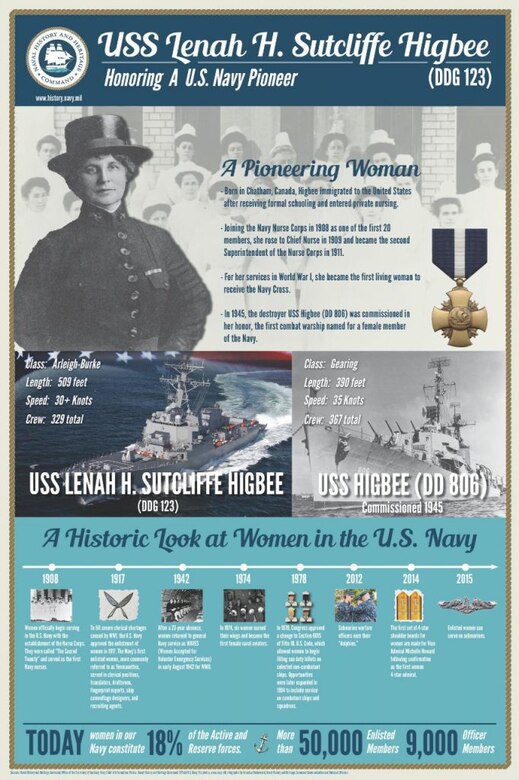 Navy History Matters