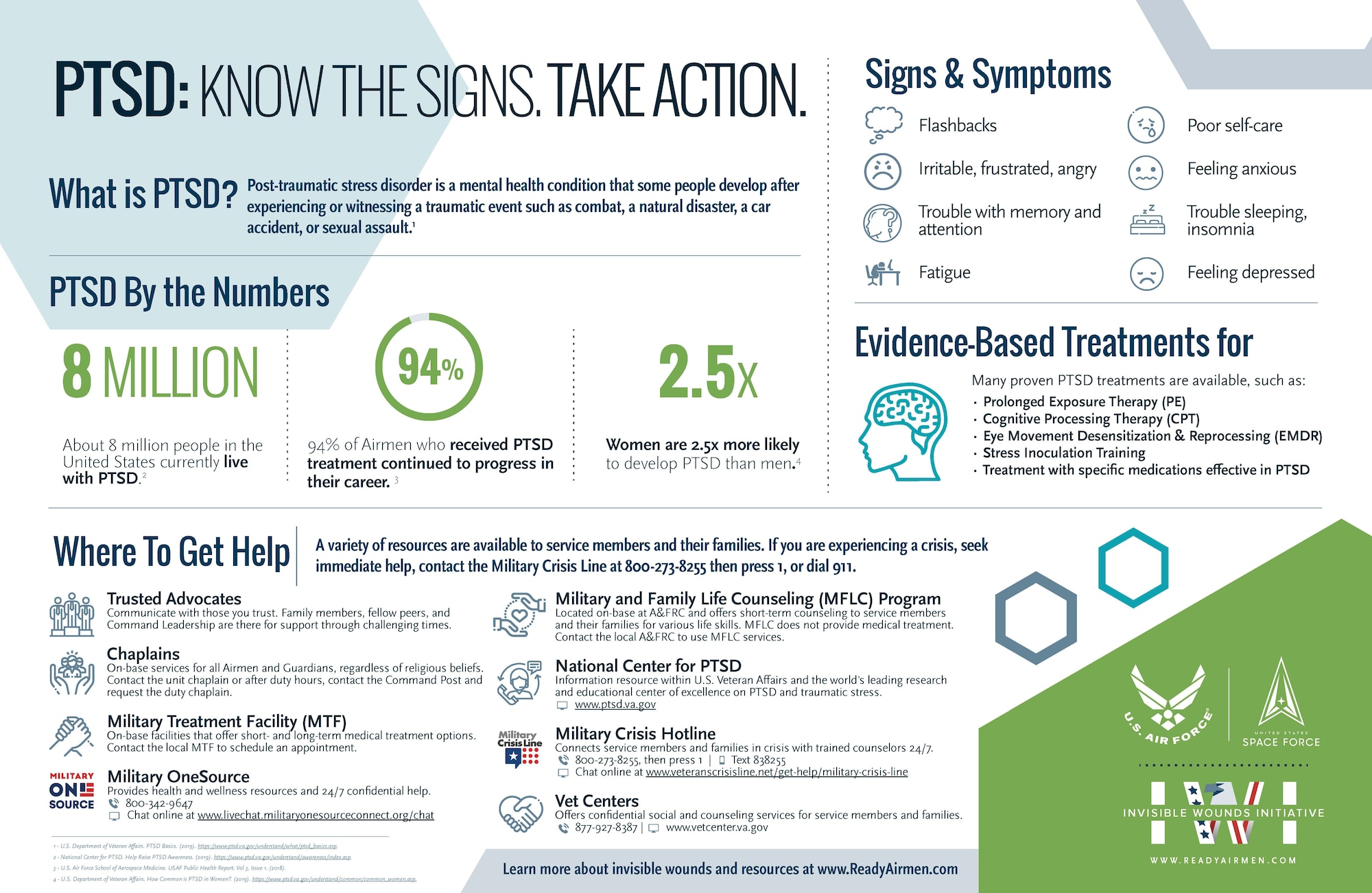 June is Post-Traumatic Stress Disorder (PTSD) Awareness Month and I believe it’s important for every Airman to know a little about this invisible wound said Mary Arnold, 301 FW director of psychological health. Please see the above infographic for resources and/or more information at www.ReadyAirmen.com.