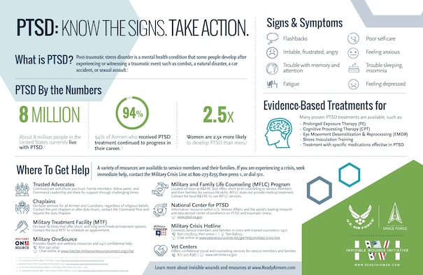 June is Post-Traumatic Stress Disorder (PTSD) Awareness Month and I believe it’s important for every Airman to know a little about this invisible wound said Mary Arnold, 301 FW director of psychological health. Please see the above infographic for resources and/or more information at www.ReadyAirmen.com.