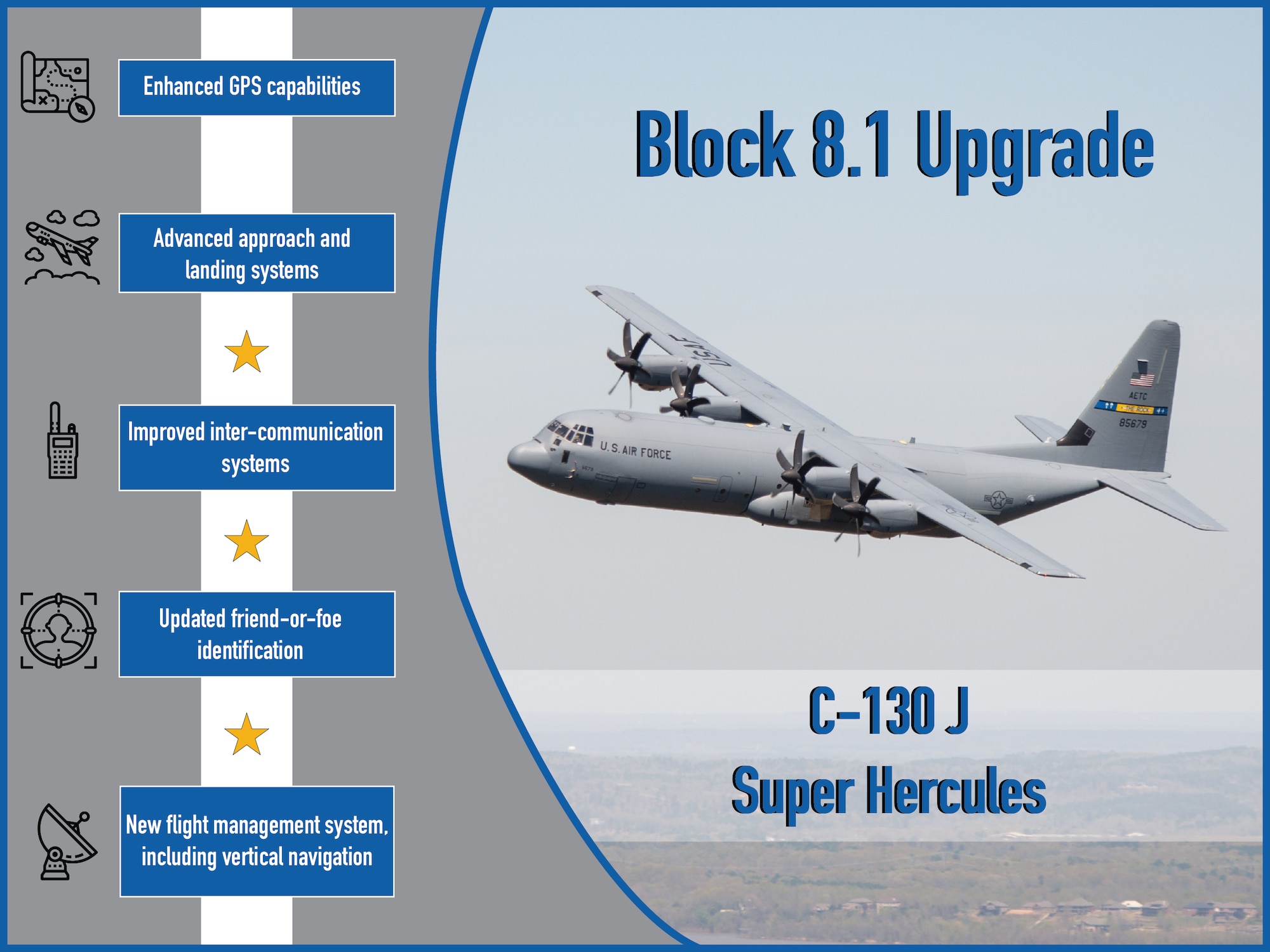 C-130J Super Hercules 3.1 modification graphic