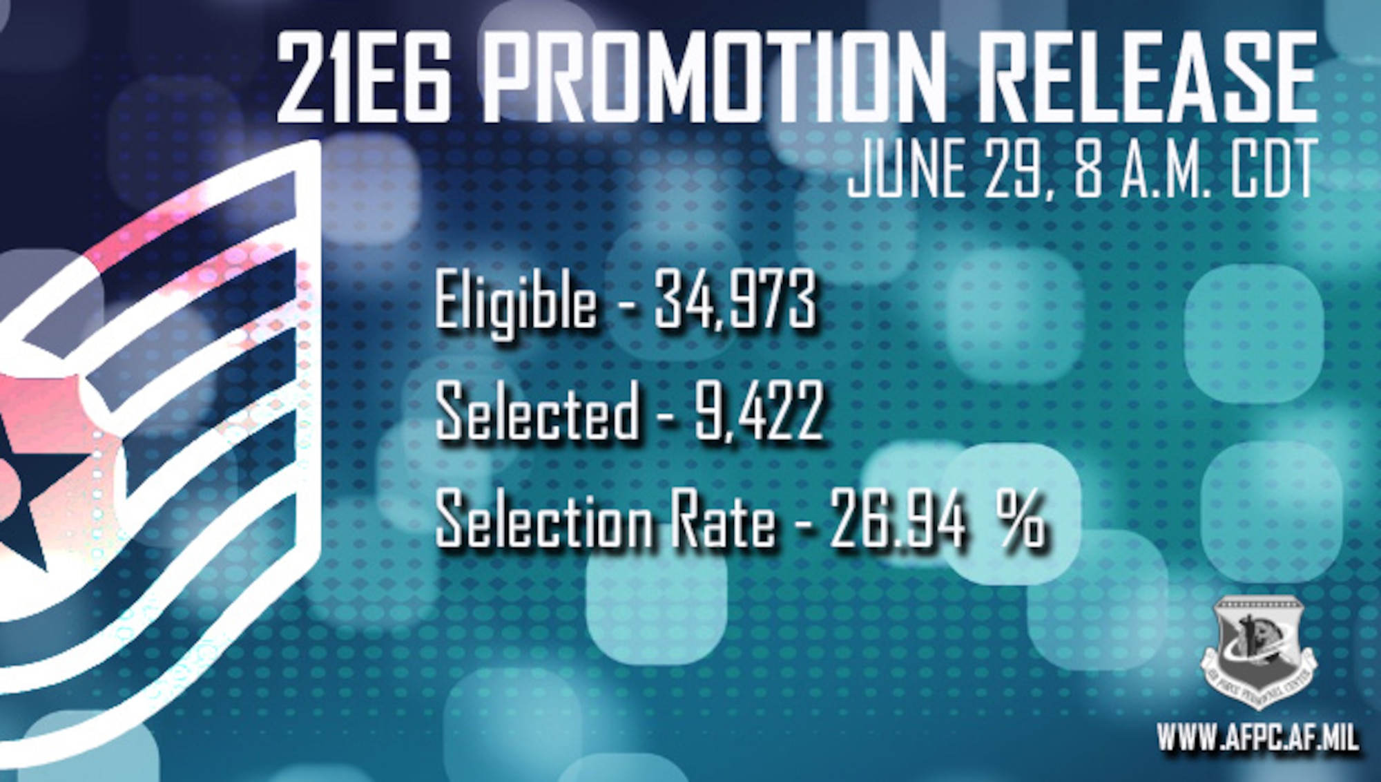 Department of the Air Force officials select 9,422 staff sergeants for promotion to technical sergeant in the 21E6 promotion cycle. The promotion list will post June 29. (U.S. Air Force graphic by Tech. Sgt. Sahara Fales)