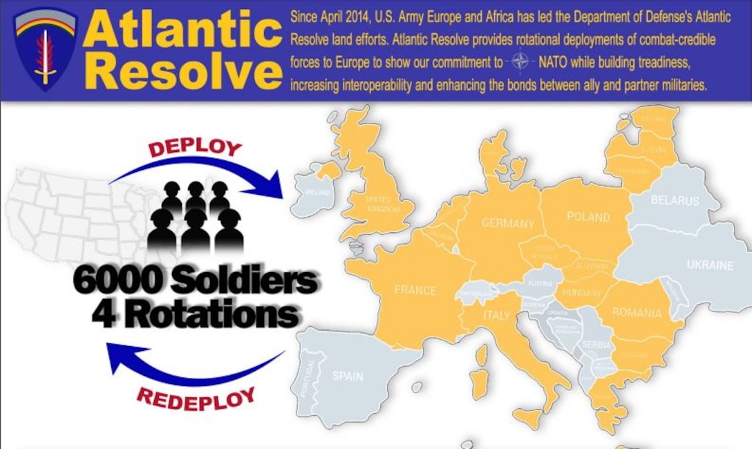 Latest Atlantic Resolve armored rotation begins arriving this week