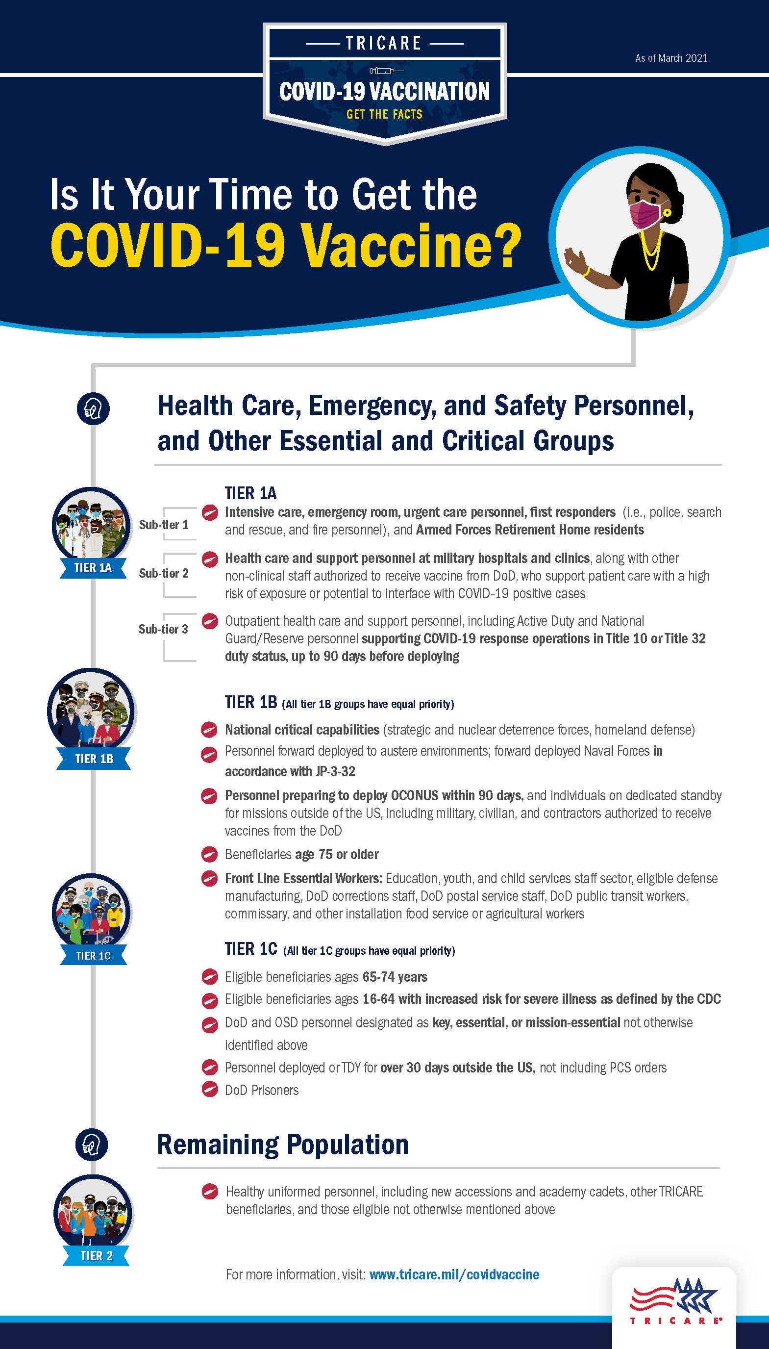 1st Special Operations Medical Group - Hurlburt Field ...