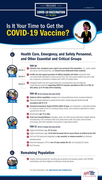 Is it Your Time to Get the COVID-19 Vaccine?