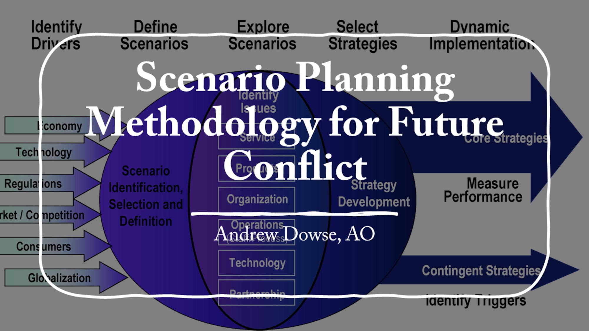 Scenario Planning Methodology for Future Conflict > Air University (AU