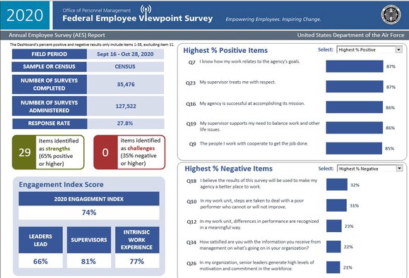 The 2020 Federal Employee Viewpoint Survey report is pictured. The FEVS was administered by the Office of Personnel Management to full and part-time, permanent, Department of the Air Force civilian employees from Sept. 15 to Oct. 28, 2020, to gauge employee engagement and employee satisfaction. (U.S. Air Force graphic)