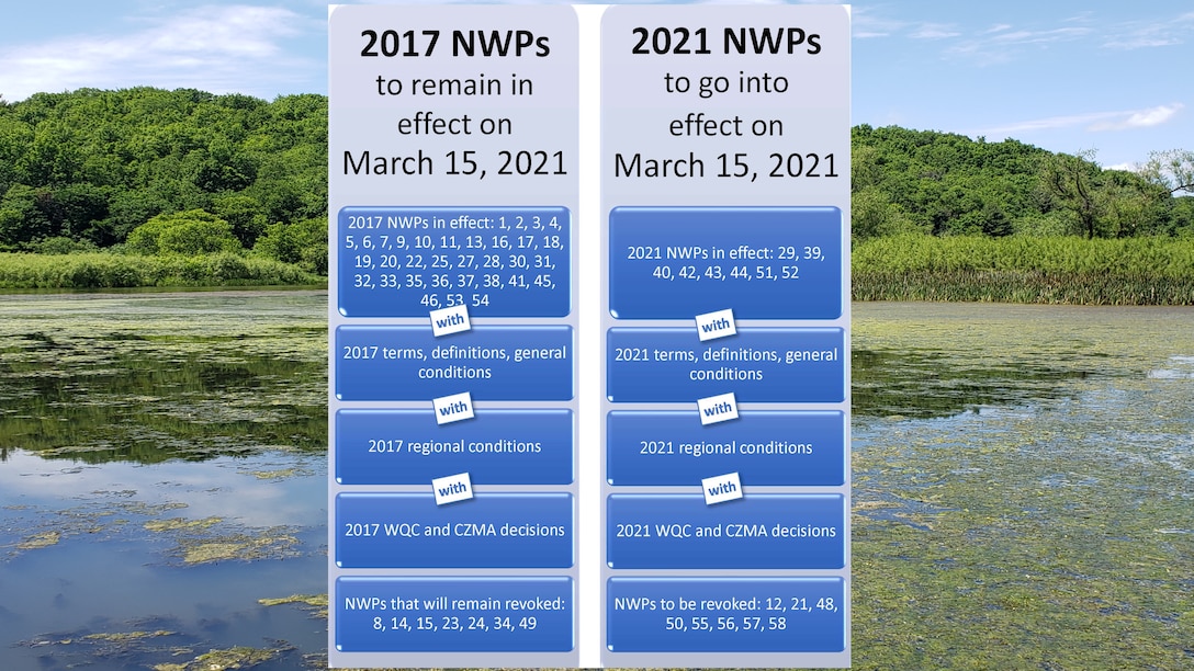 Eau Galle recreation area with a comparison of the 2017 and 2021 Nationwide permits.