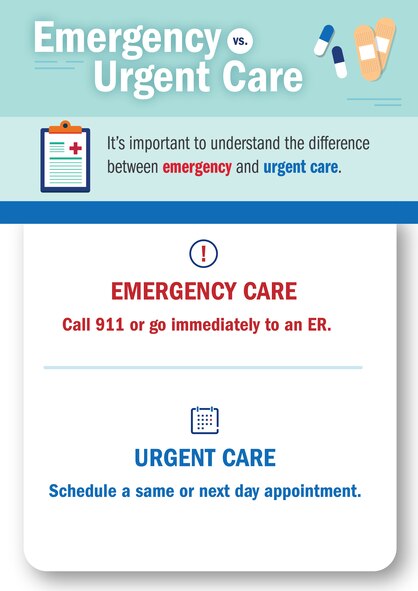 Urgent vs. Emergency Care