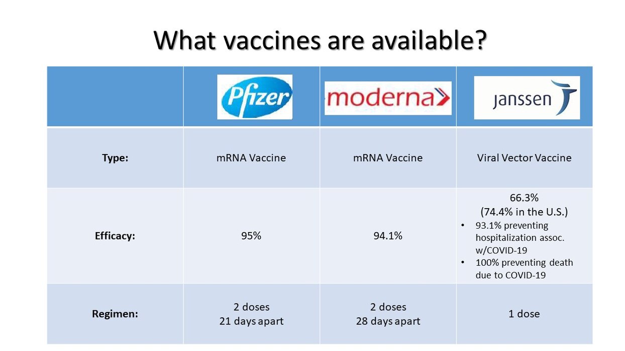 COVID-19 Vaccines - What you need to know